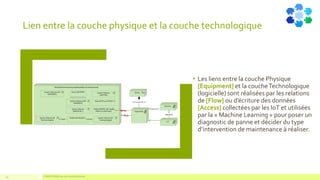 Lien entre la couche physique et la couche technologique
• Les liens entre la couche Physique
[Equipment] et la coucheTechnologique
(logicielle) sont réalisées par les relations
de [Flow] ou d’écriture des données
[Access] collectées par les IoT et utilisées
par la « Machine Learning » pour poser un
diagnostic de panne et décider du type
d’intervention de maintenance à réaliser.
COMPETENSISest une marque déposée25
 