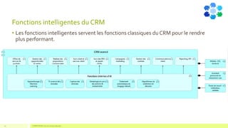 Fonctions intelligentes du CRM
• Les fonctions intelligentes servent les fonctions classiques du CRM pour le rendre
plus performant.
COMPETENSIS est une marque déposée29
 