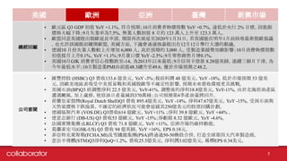  W  _ dЈ

? WԪ^ Q3 GDP ֵ YoY +1.1%Aڣ10Mrָ YoY +0.7%h 2% ĿˣԴ
r½9ʧIʞ7.5%oI˔t 8 µ 123 f 123.3 fˡ
? WͬӢÓWLՈٴչ2020131աӢ1ǰ׼ÓWfh
ҲSԓǰx_WˡӢ棬hͨ^ɭ1212eдxĄh
? 10 ·ʧI˔^ 6,000 ˣAڵ 3,000 ˣuIݼӄӰ푣10Mrָ
ֵ0.1%YoY +1.1%9Mڃr YoY -2.5%9N0.1%
? Ӣ10GfK Mָ-142013ԁͣ9ÿ 8.28|Ӣ^Bm»
ˮƽ10uIPMIǰֵ48.3m49.6ЈA֮48.2
˾Ҫ
? RSع (HSBC) Q3 I133.6 |ԪYoY -3%ǰ 48 |ԪYoY -18%ЈA 53 |
ԪW؅^FQבӢÓWȲ_Ӱ푣AδIխh
? Ӣʯ(BP)Q3 {Q 22.5 |ԪYoY-41%{ĜQ18.8|ԪYoY-11%춱ԭͮa^
ZLϚqޣʹԭծap370fͰ˾Aڵ4a
? mʼҚ(Royal Dutch Shell)Q3 I 895.4|ԪYoY -14%Q47.67|ԪYoY -15%ܵʯc
Ȼrµۣ_ĽrܕӾ250|ԪĹƱُӋ
? ˹܇ (VOS.DE) Q3I614 |WԪYoY+11% Q 39.8 |WԪYoY +44% 
? ־y (DB-US) Q3 I53 |WԪYoY -15%Q̝p 8.32 |WԪYoY -4.6%
? RżF (LRLCF) Q3 I 71.8 |WԪYoY +11%ЈԾSքܡ
? mʷ(GSK-US) Q3 I 94 |Ӣ^YoY +16%EPS 0.18Ԫ
? ƁؿR˹(FCHA.MI)ѩFF(PSA)ͨ^50-50Qɺρ㣬ȫĴ܇u̡
? ⷨ댧w(STM)Q3QQoQ+1.2%I25.5|ԪQ3.02|ԪϡEPS 0.34Ԫ
5
 