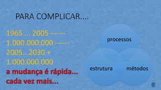 processos
métodosestrutura
 