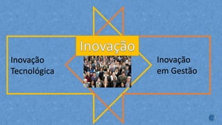 Inovação
Tecnológica
Inovação
em Gestão
 