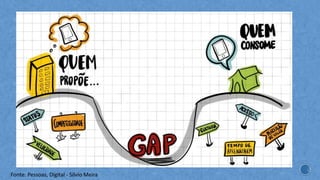 Fonte: Pessoas, Digital - Silvio Meira
 