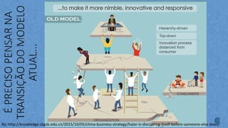 By: http://knowledge.ckgsb.edu.cn/2015/10/05/china-business-strategy/haier-is-disrupting-itself-before-someone-else-does/
 