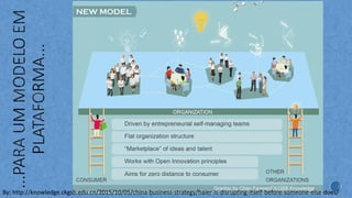 By: http://knowledge.ckgsb.edu.cn/2015/10/05/china-business-strategy/haier-is-disrupting-itself-before-someone-else-does/
 