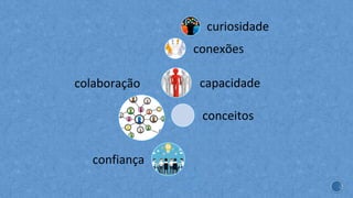 colaboração
conceitos
capacidade
conexões
curiosidade
confiança
 