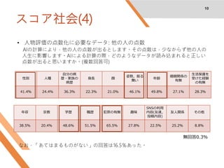 スコア社会(4)
10
• 人物評価の点数化に必要なデータ: 他の人の点数
AIの計算により，他の人の点数が出るとします。その点数は，少なからず他の人の
人生に影響します。AIによる計算の際，どのようなデータが読み込まれると正しい
点数が出ると思いますか。(複数回答可)
なお，「あてはまるものがない」の回答は16.5％あった。
性別 人種
自分の病
歴・家族の
病歴
身長 顔
姿勢，振る
舞い
年齢
婚姻関係の
有無
生活保護を
受けた経験
の有無
41.4％ 24.4％ 36.3％ 22.3％ 21.0％ 46.1％ 49.8％ 27.1％ 28.3％
年収 宗教 学歴 職歴 犯罪の有無 趣味
SNSの利用
内容(友達，
投稿内容)
友人関係 その他
38.5％ 20.4％ 48.6％ 51.5％ 65.5％ 27.8％ 22.5％ 25.2％ 8.8％
無回答0.3％
 