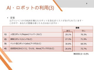 AI・ロボットの利用(3)
6
愛着
あり なし
1) 人型ロボット(Pepper(ペッパー)など) 29.1％ 70.3％
2) 掃除ロボット(ルンバなど) 27.3％ 71.9％
3) ペット型ロボット(aibo(アイボ)など) 30.8％ 68.5％
4) 会話型AI(Siri(シリ)，りんな，Alexa(アレクサ)など) 26.6％ 72.7％
• 愛着
以下にいくつかのAI(AIを備えたロボットを含む)のリストがあげられています。
この中で，あなたが愛着を感じたものはありますか。
無回答0.6〜0.8％
 
