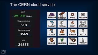 The CERN cloud service
 