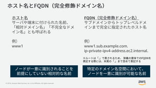 © 2019, Amazon Web Services, Inc. or its Affiliates. All rights reserved.
www1
FQDN
www1.sub.example.com.
ip-private-ipv4-address.ec2.internal.
 