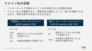© 2019, Amazon Web Services, Inc. or its Affiliates. All rights reserved.
•
•
(ccTLD: country code TLD(gTLD: generic TLD)
.com
.net
.org
.gov
.jp
.co.jp 日本国内で登記を行っている
会社のみ登録できる
 