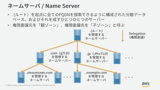 © 2019, Amazon Web Services, Inc. or its Affiliates. All rights reserved.
•
•
 