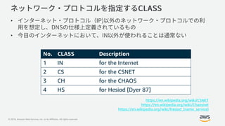 © 2019, Amazon Web Services, Inc. or its Affiliates. All rights reserved.
•
•
No. CLASS Description
1 IN for the Internet
2 CS for the CSNET
3 CH for the CHAOS
4 HS for Hesiod [Dyer 87]
https://en.wikipedia.org/wiki/CSNET
https://en.wikipedia.org/wiki/Chaosnet
https://en.wikipedia.org/wiki/Hesiod_(name_service)
 