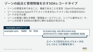 © 2019, Amazon Web Services, Inc. or its Affiliates. All rights reserved.
•
•
•
example.com
example.com. 3600 IN SOA ns.icann.org. noc.dns.icann.org.
2019101513 7200 3600 1209600 3600
 