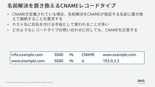 © 2019, Amazon Web Services, Inc. or its Affiliates. All rights reserved.
•
•
•
info.example.com. 3600 IN CNAME www.example.com.
www.example.com. 3600 IN A 192.0.2.3
 