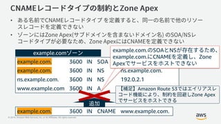 © 2019, Amazon Web Services, Inc. or its Affiliates. All rights reserved.
•
•
example.com
example.com. 3600 IN SOA -- --
example.com. 3600 IN NS ns.example.com.
ns.example.com. 3600 IN NS 192.0.2.1
www.example.com 3600 IN A 192.0.2.3
example.com. SOA NS
example.com. CNAME Zone
Apex
example.com. 3600 IN CNAME www.example.com.
Amazon Route 53
Zone Apex
 