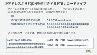 © 2019, Amazon Web Services, Inc. or its Affiliates. All rights reserved.
•
•
3.2.0.192.in-addr.arpa. 3600 IN PTR www.example.com.
1.0.0.0.0.0.0.0.0.0.0.0.0.0.0.0.0.0.0
.0.0.0.0.0.8.b.d.0.1.0.0.2.ip6.arpa.
3600 IN PTR www.example.com.
192.0.2.3 3.2.0.192.in-addr.arpa.
2001:0DB8::1 1.0.0.0.0.0.0.0.0.0.0.0.0.0.0.0.0.0.0.0.0.
0.0.0.8.b.d.0.1.0.0.2.ip6.
 