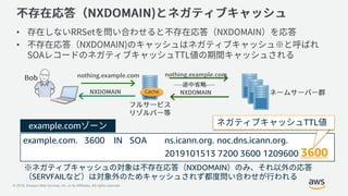 © 2019, Amazon Web Services, Inc. or its Affiliates. All rights reserved.
•
•
Cache
example.com
example.com. 3600 IN SOA ns.icann.org. noc.dns.icann.org.
2019101513 7200 3600 1209600 3600
TTL
※ NXDOMAIN
SERVFAIL
 