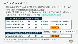 © 2019, Amazon Web Services, Inc. or its Affiliates. All rights reserved.
•
•
www.example.com. 60 IN CNAME www-a.example.com.
www-a.example.com. 60 IN CNAME xxxx.cloudfront.net.
xxxx.cloudfront.net. 60 IN A 192.0.2.3
www.example.com. 60 IN A 192.0.2.3
CNAME
 