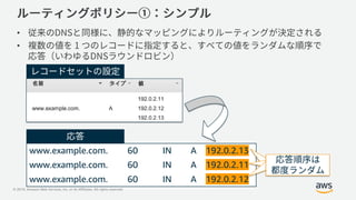 © 2019, Amazon Web Services, Inc. or its Affiliates. All rights reserved.
•
•
www.example.com. 60 IN A 192.0.2.13
www.example.com. 60 IN A 192.0.2.11
www.example.com. 60 IN A 192.0.2.12
 