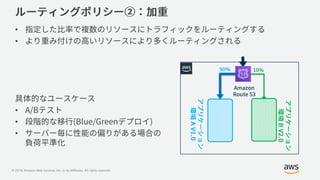 © 2019, Amazon Web Services, Inc. or its Affiliates. All rights reserved.
•
•
•
•
•
 