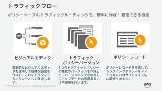 © 2019, Amazon Web Services, Inc. or its Affiliates. All rights reserved.
1
 