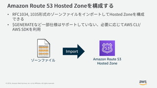 © 2019, Amazon Web Services, Inc. or its Affiliates. All rights reserved.
•
•
Amazon Route 53
Hosted Zone
Import
 