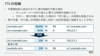 © 2019, Amazon Web Services, Inc. or its Affiliates. All rights reserved.
ns1.example.com. 300 IN A 192.0.2.1
•
•
•
•
example.com. 86400 IN NS ns1.example.com.
ns1.example.com. 3600 IN A 192.0.2.1
example.com. 300 IN NS ns1.example.com.
 