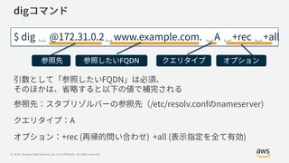 © 2019, Amazon Web Services, Inc. or its Affiliates. All rights reserved.
␣ ␣ ␣ ␣ ␣
FQDN
 