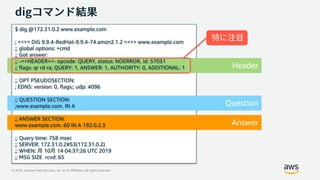 © 2019, Amazon Web Services, Inc. or its Affiliates. All rights reserved.
Header
Question
Answer
$ dig @172.31.0.2 www.example.com
; <<>> DiG 9.9.4-RedHat-9.9.4-74.amzn2.1.2 <<>> www.example.com
;; global options: +cmd
;; Got answer:
;; ->>HEADER<<- opcode: QUERY, status: NOERROR, id: 57031
;; flags: qr rd ra; QUERY: 1, ANSWER: 1, AUTHORITY: 0, ADDITIONAL: 1
;; OPT PSEUDOSECTION:
; EDNS: version: 0, flags:; udp: 4096
;; QUESTION SECTION:
;www.example.com. IN A
;; ANSWER SECTION:
www.example.com. 60 IN A 192.0.2.3
;; Query time: 758 msec
;; SERVER: 172.31.0.2#53(172.31.0.2)
;; WHEN: 10 14 04:37:26 UTC 2019
;; MSG SIZE rcvd: 65
 