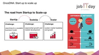 OncoDNA: Start up to scale up
 