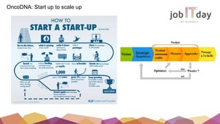 OncoDNA: Start up to scale up
 