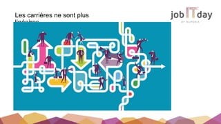 Les carrières ne sont plus
linéaires
 