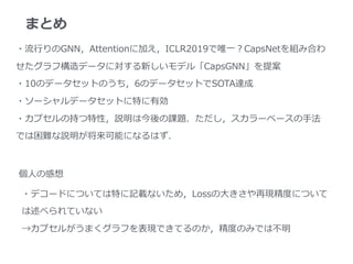 まとめ
・流⾏りのGNN，Attentionに加え，ICLR2019で唯⼀？CapsNetを組み合わ
せたグラフ構造データに対する新しいモデル「CapsGNN」を提案
・10のデータセットのうち，6のデータセットでSOTA達成
・ソーシャルデータセットに特に有効
・カプセルの持つ特性，説明は今後の課題．ただし，スカラーベースの⼿法
では困難な説明が将来可能になるはず．
個⼈の感想
・デコードについては特に記載ないため，Lossの⼤きさや再現精度について
は述べられていない
→カプセルがうまくグラフを表現できてるのか，精度のみでは不明
 
