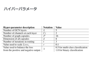 ハイパーパラメータ
 