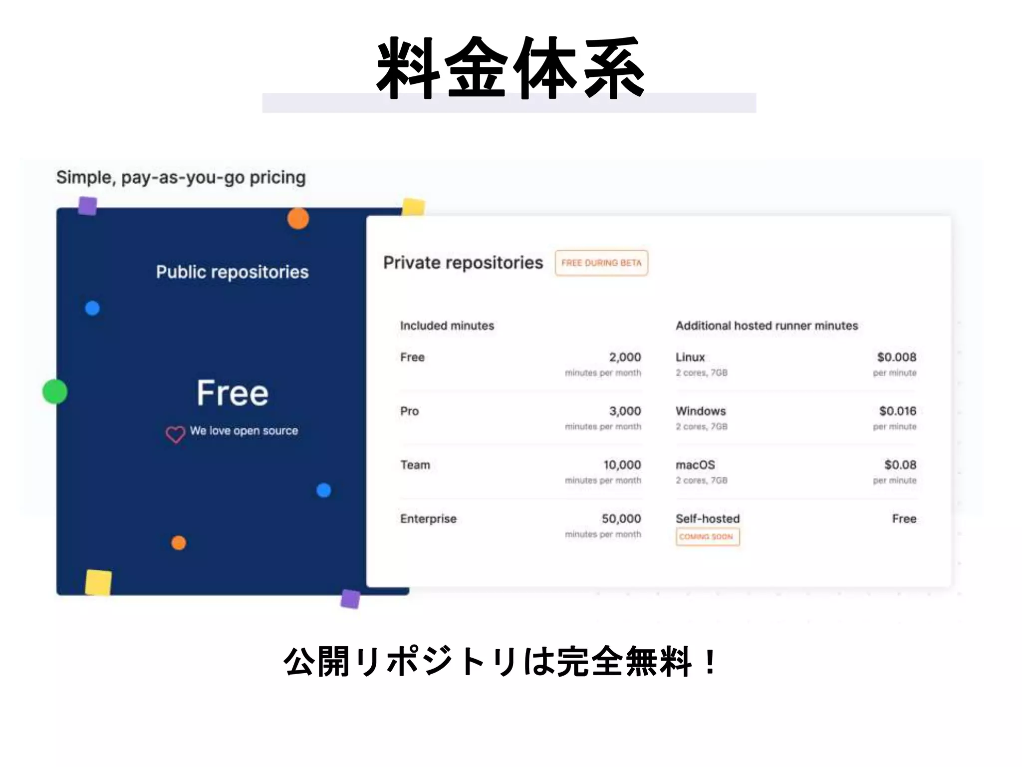 料金体系
公開リポジトリは完全無料！
 