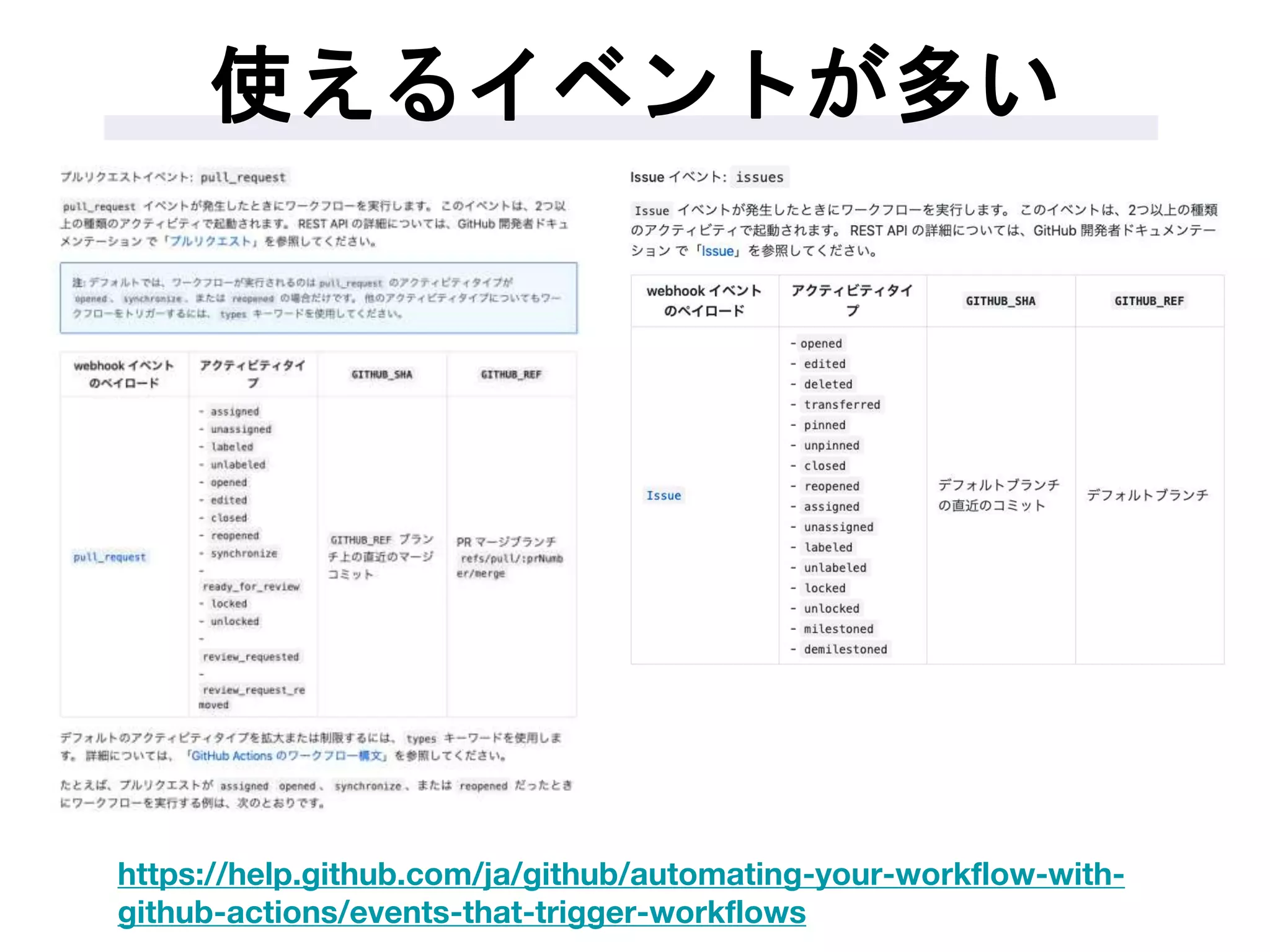 使えるイベントが多い
https://help.github.com/ja/github/automating-your-workflow-with-
github-actions/events-that-trigger-workflows
 