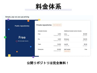 料金体系
公開リポジトリは完全無料！
 