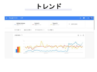 トレンド
 