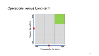 Operations versus Long-term
Low
Low
High
High
Preparing for the future
FocusonOperations
107
 