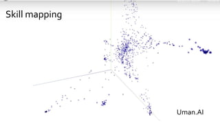 Skill mapping
Uman.AI
 