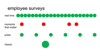 employee surveys
real time
pulse
classic
moments
that matter
 