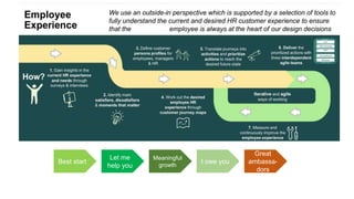 Best start
Let me
help you
Meaningful
growth
I owe you
Great
ambassa-
dors
 