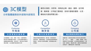 運用3C模型，來思考，現有的企業、產品、服務，從市場
面、競爭面、公司這三個角度，各有什麼樣的優勢，以及，
哪些地方是我們要注意。分析整體趨勢的外部與內部現況
Customer
從宏觀層面，政治、經濟、科技、社會等面向，
探討對市場影響的可能性，以及在發展的路徑上，
會遭遇到哪些問題。目的在於，事先找出可能的
潛在因素，以此規劃可能的解決方案。
市 場 面
外 部 環 境 的 趨 勢 面
Competitor
現階段同類型的競爭者、替代者、新進者對於
我們來說，有哪些影響，以及這些直接與間接的
影響中，如何放大我們的優勢，進而創造出唯一
的價值。
競 爭 面
行 業 內 的 發 展 情 況
Company
組織內部，是否有足夠能力來支持企業的發展，
從「人才」、「資源」、「組織」等環節，探討
發展的主力放在哪裡，以及現有的業務線中，哪
些是一線商品，哪些是次要，還有未來重要發展
的商品中，團隊是否有一致的共識。
公 司 面
達 成 戰 略 指 標 的 能 力
3C模型
 