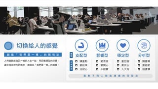 人們喜歡跟自己一樣的人在一起，用四種類型的分類，
讓你找出對方的頻率，創造出「我們是一樣」的感覺。
穩定型
 重包容
 要安心
 人太好
分析型
 講邏輯
 要細節
 過謹慎
支配型
 講重點
 要結果
 沒耐心
影響型
 愛表現
 要開心
 不踏實
創 造 「 我 們 是 一 樣 」 的 親 和 法
切換給人的感覺
面 對 不 同 人 都 能 溝 通 的 四 型 法
類
型
在
乎
需
求
 