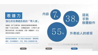 強化你在傳遞訊息的「帶入感」
表 達 力
表達時，除了注意內容，還有其他重要的影響因素，
就是「7/38/55定律」，在傳遞訊息時，人們有7％ 是
關注你的內容，38％是語氣、手勢、肢體動作，55％
則來自外表給人的感受。
Story Sense Show
內容
％
7 / 3 8 / 5 5 定 律
語氣
手勢
肢體動作
％
外表給人的感受％
面對面的溝通表達，除了關注內容的設計，還需要意
識到，你的肢體動作、外型，帶給人的感覺是什麼。
 