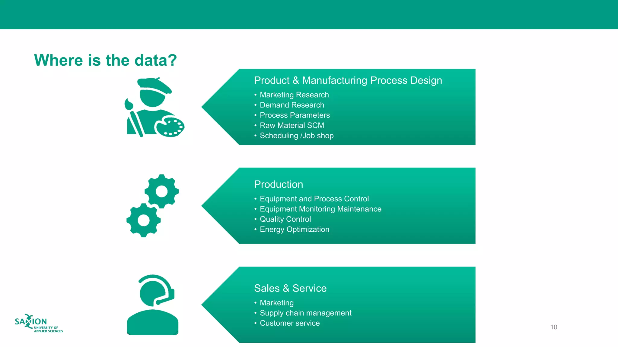 Where is the data?
10
Product & Manufacturing Process Design
• Marketing Research
• Demand Research
• Process Parameters
• Raw Material SCM
• Scheduling /Job shop
Production
• Equipment and Process Control
• Equipment Monitoring Maintenance
• Quality Control
• Energy Optimization
Sales & Service
• Marketing
• Supply chain management
• Customer service
 