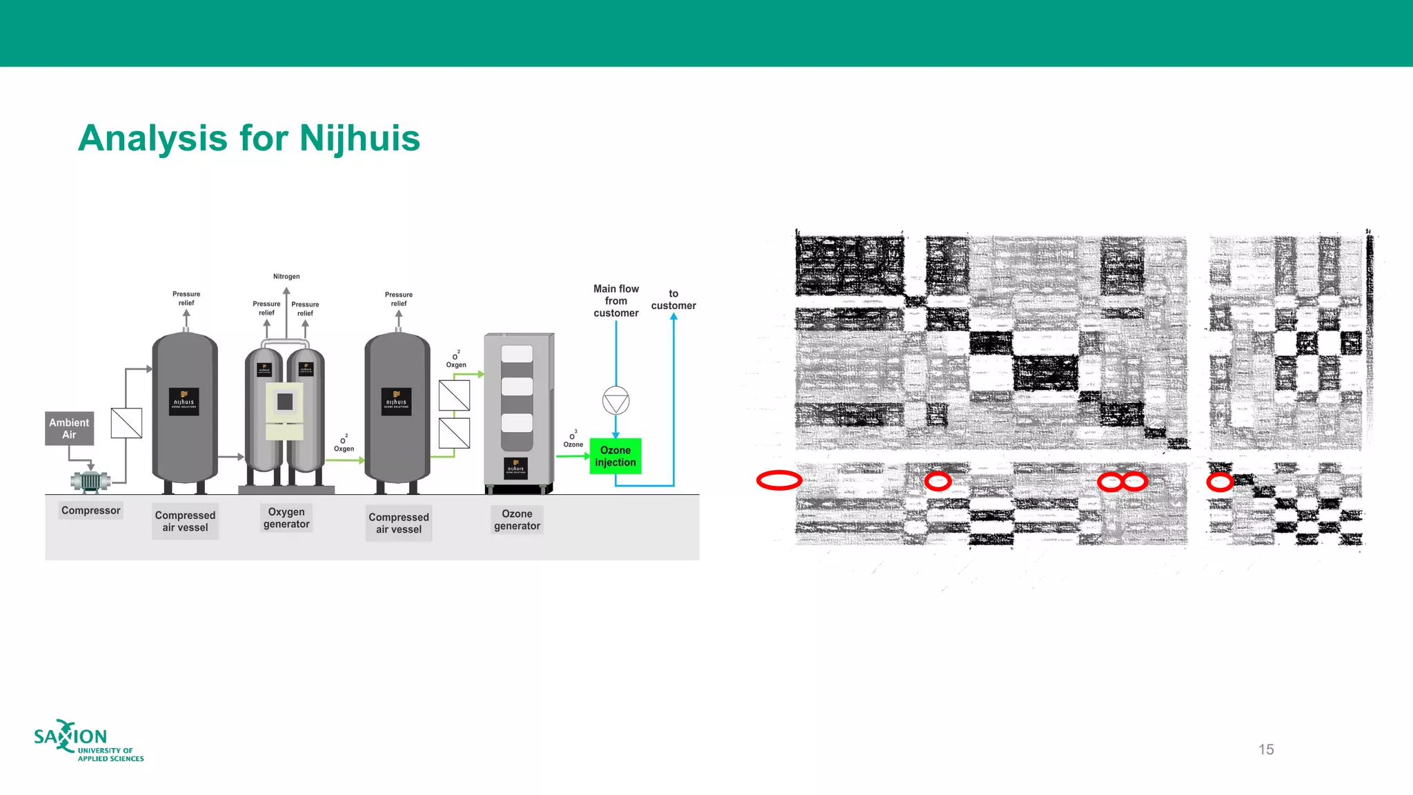 Analysis for Nijhuis
15
 