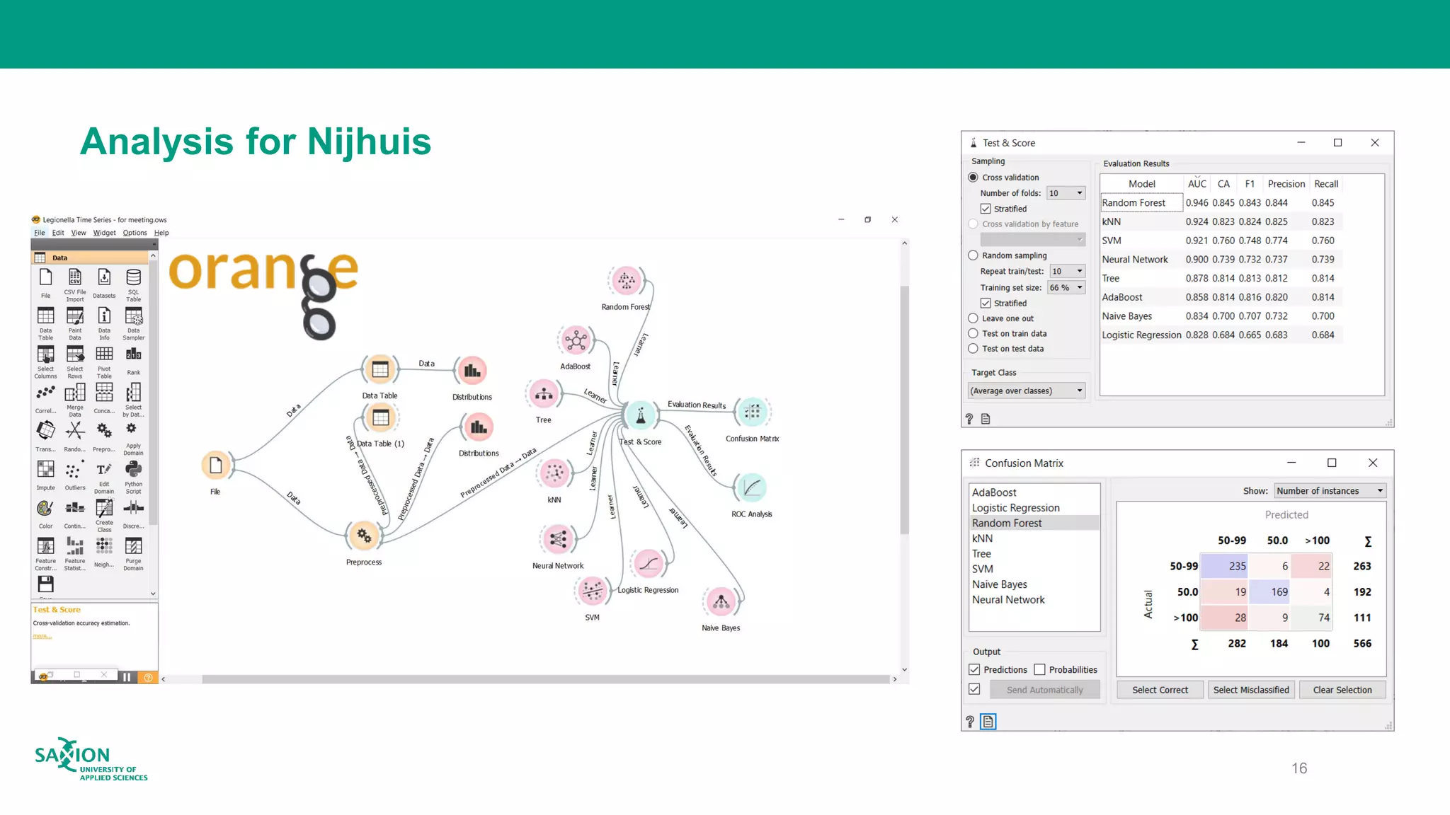 Analysis for Nijhuis
16
 