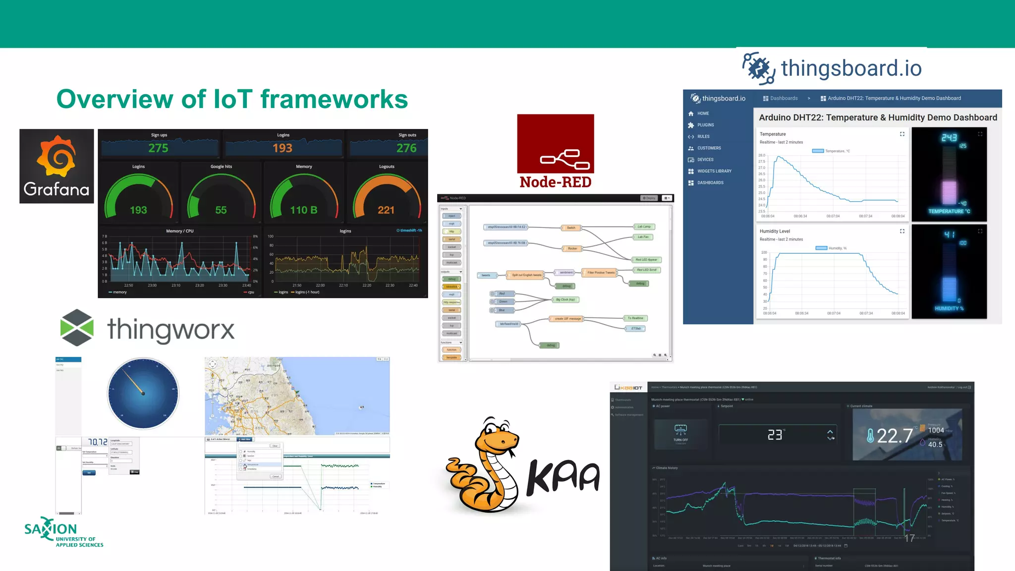 Overview of IoT frameworks
17
 