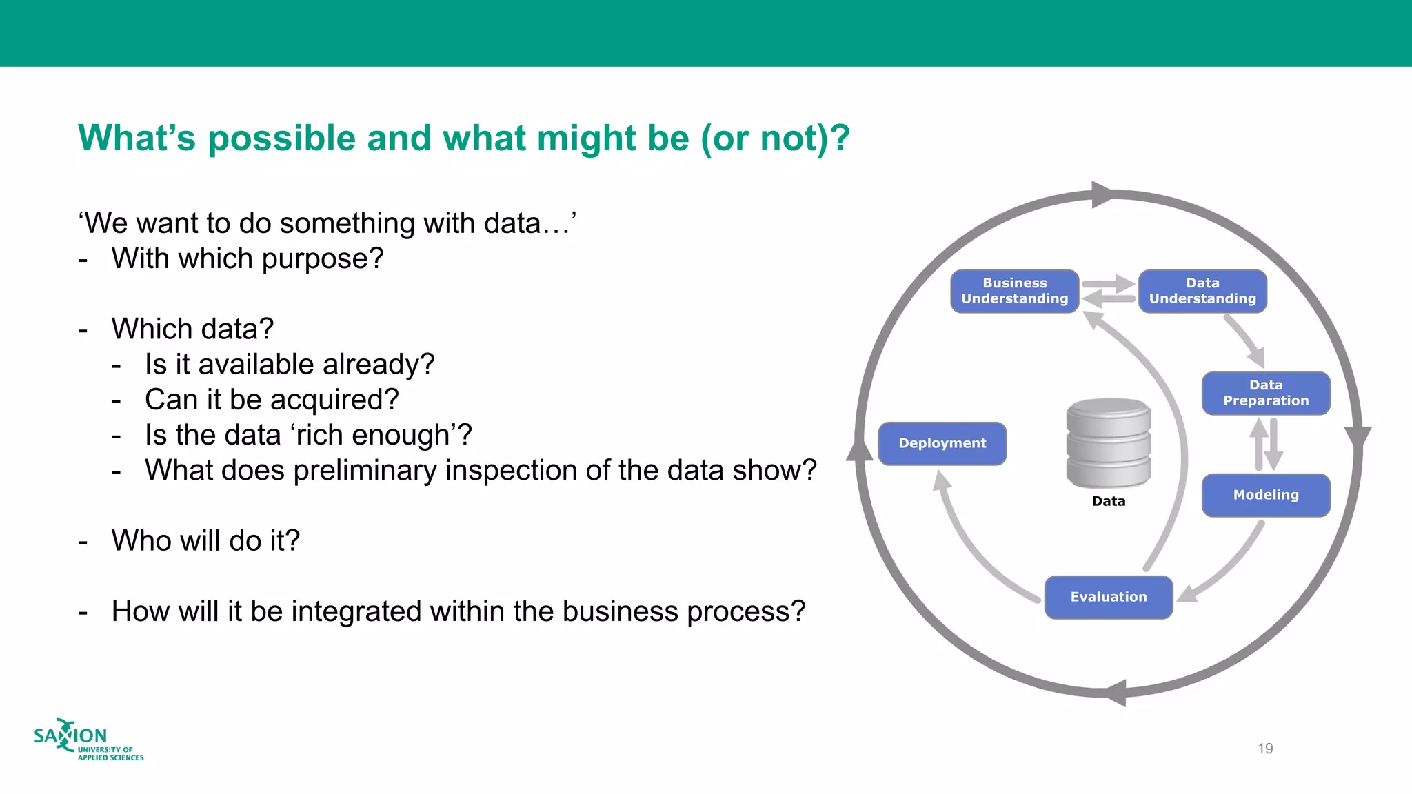 What’s possible and what might be (or not)?
‘We want to do something with data…’
- With which purpose?
- Which data?
- Is it available already?
- Can it be acquired?
- Is the data ‘rich enough’?
- What does preliminary inspection of the data show?
- Who will do it?
- How will it be integrated within the business process?
19
 
